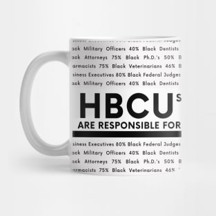 HBCUs are Responsible for... Mug